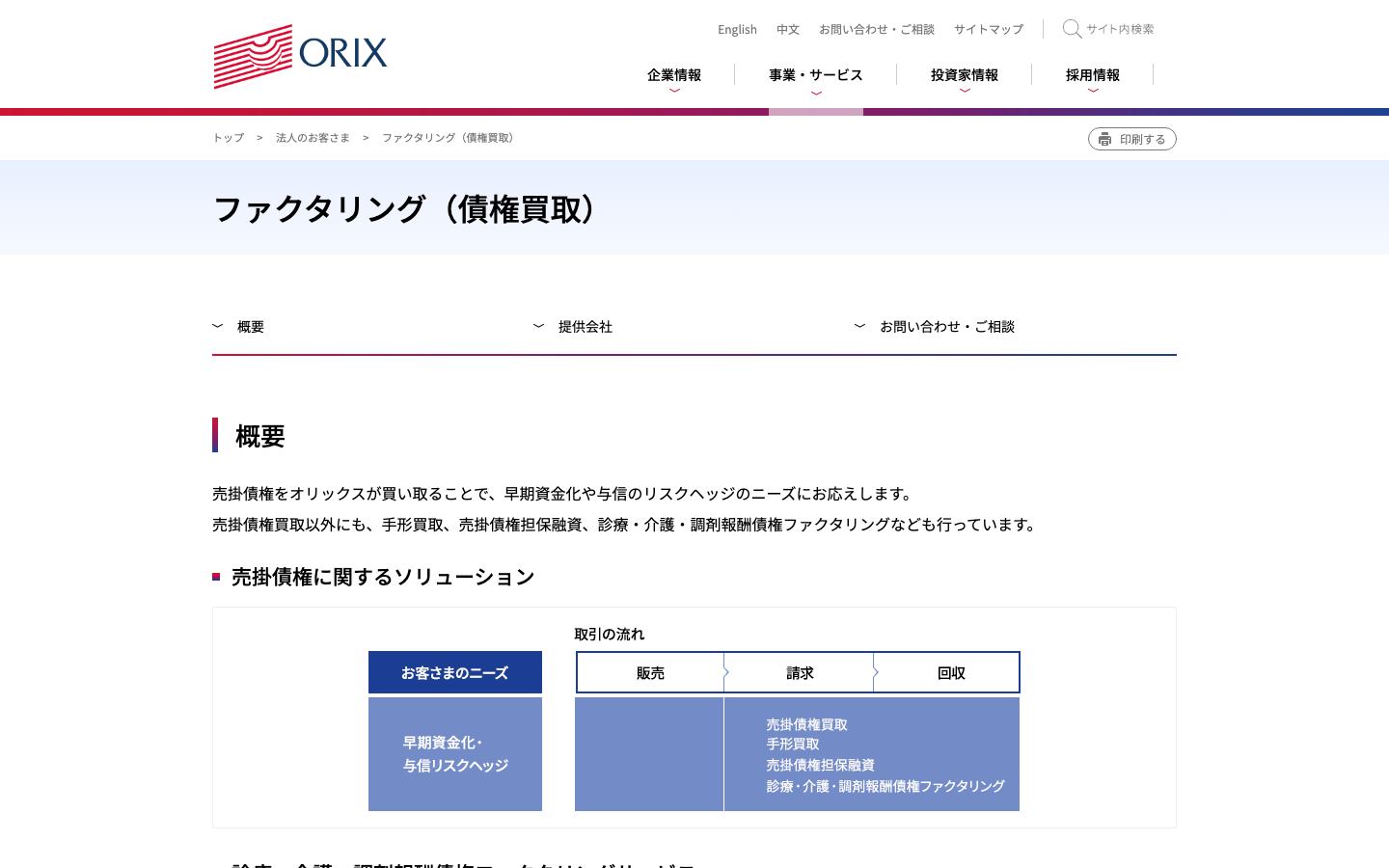オリックスの公式サイトのトップ画面